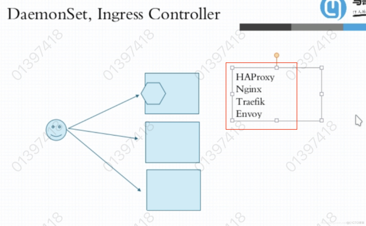 kubernetes ingress高可用 kubernetes ingress controller_Pod_03