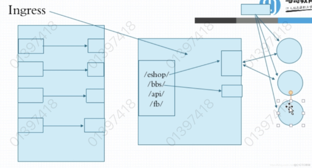 kubernetes ingress高可用 kubernetes ingress controller_Pod_04