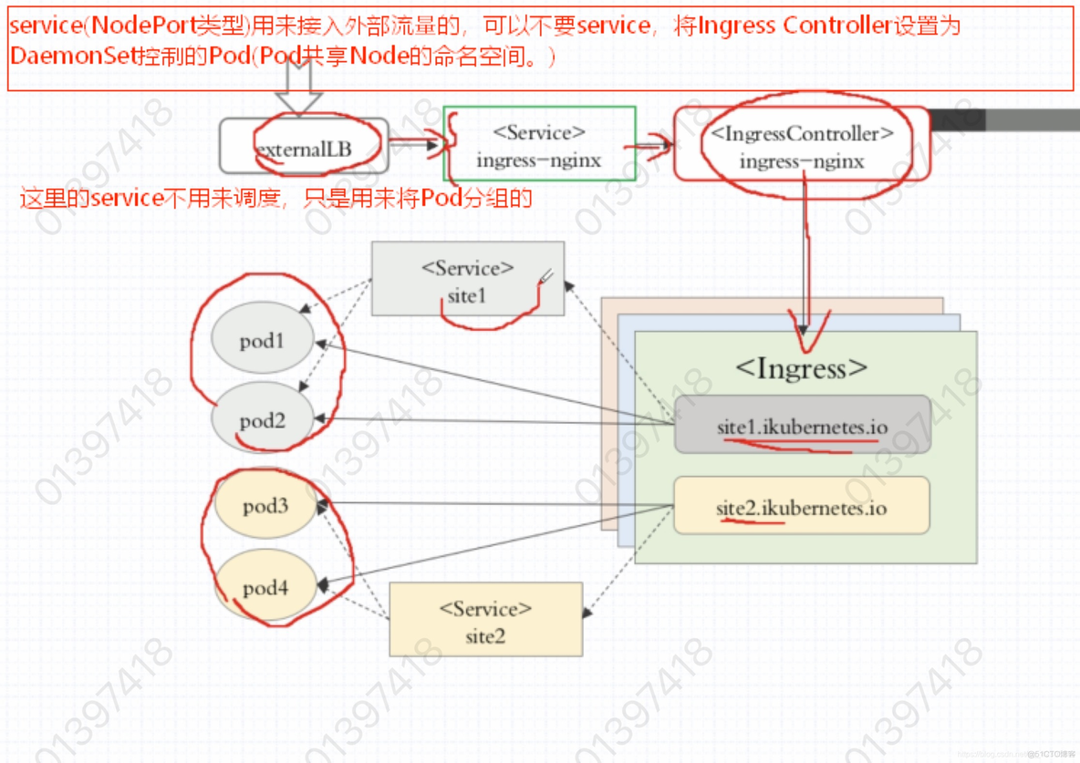 kubernetes ingress高可用 kubernetes ingress controller_TCP_05