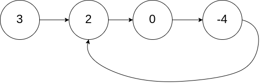 java双指针怎么用 java双指针算法_双指针算法