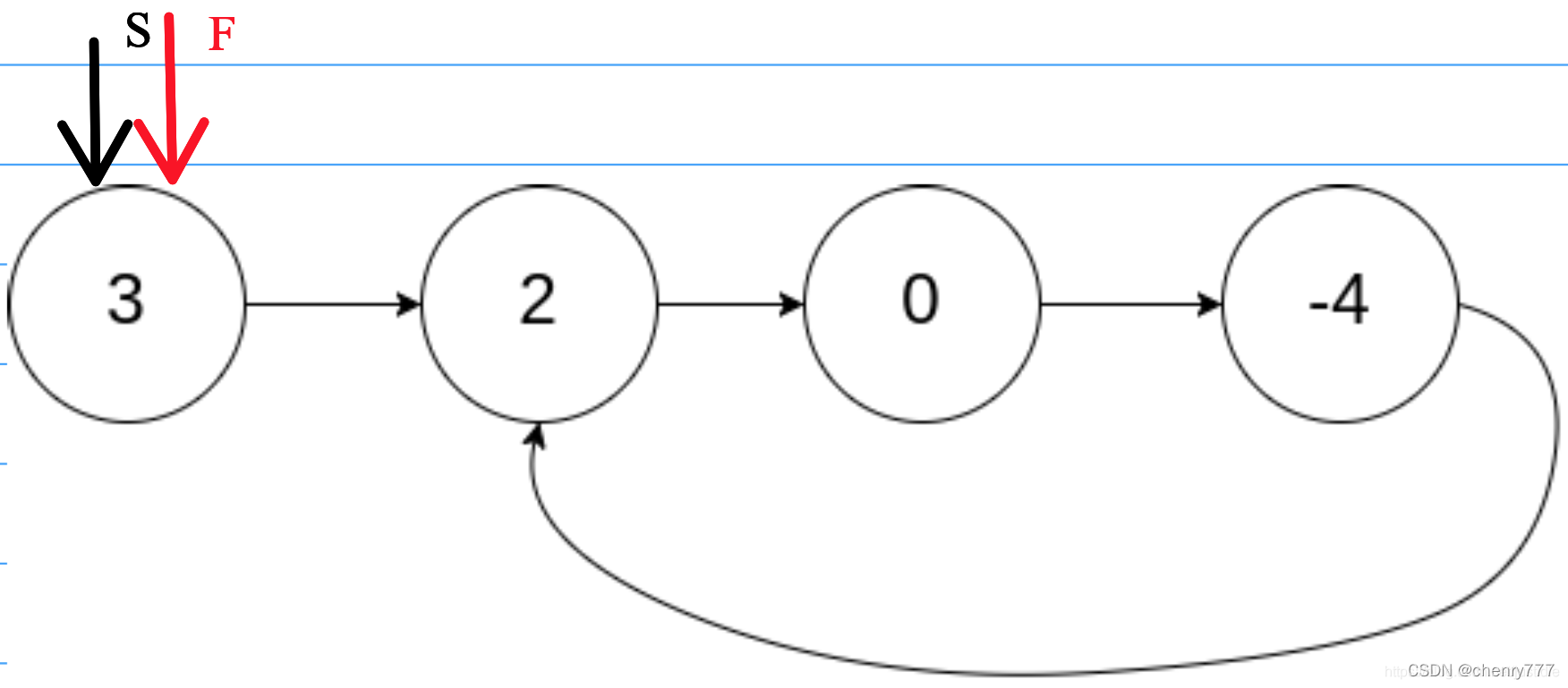 java双指针怎么用 java双指针算法_双指针_02