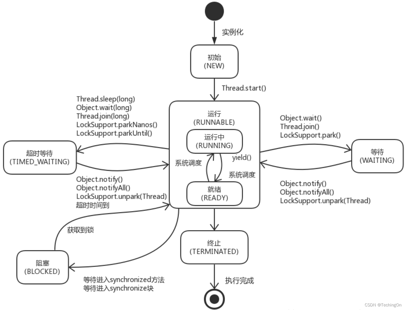 java的虚线怎么设置 java 虚拟线程_java的虚线怎么设置_02