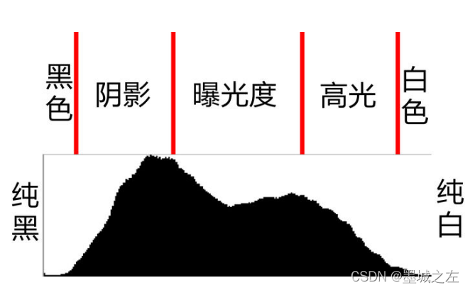 java bufferedimage 画正方形 java如何直方画图_opencv