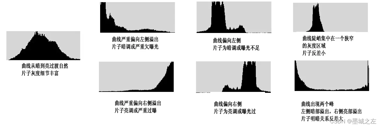 java bufferedimage 画正方形 java如何直方画图_Math_02