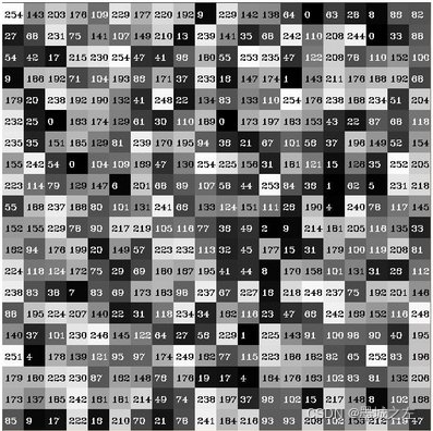 java bufferedimage 画正方形 java如何直方画图_Math_03