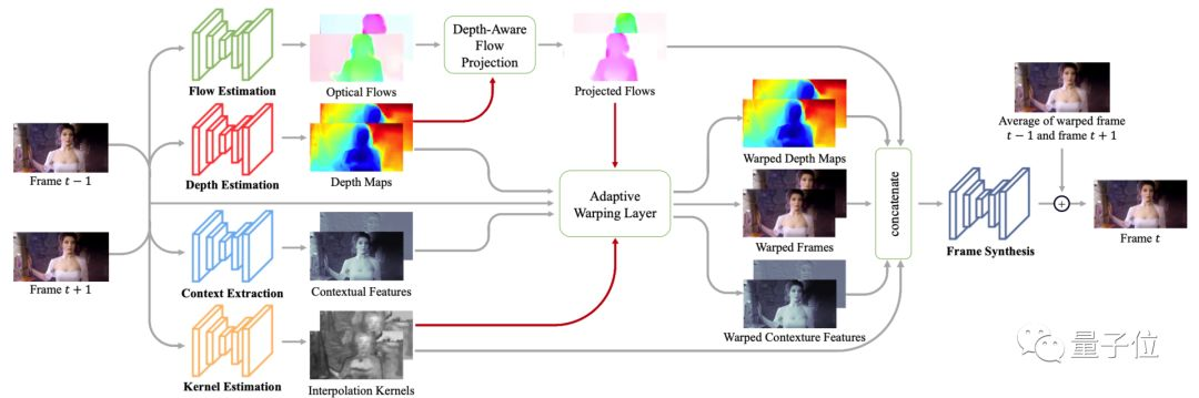 Android 播放器播放视频降帧播放 安卓播放器 插帧_帧率_06