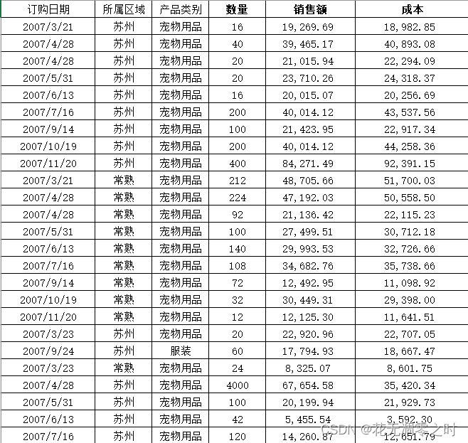 通过python 获取openpyxl 有数据的行数 openpyxl读取一行数据_数据