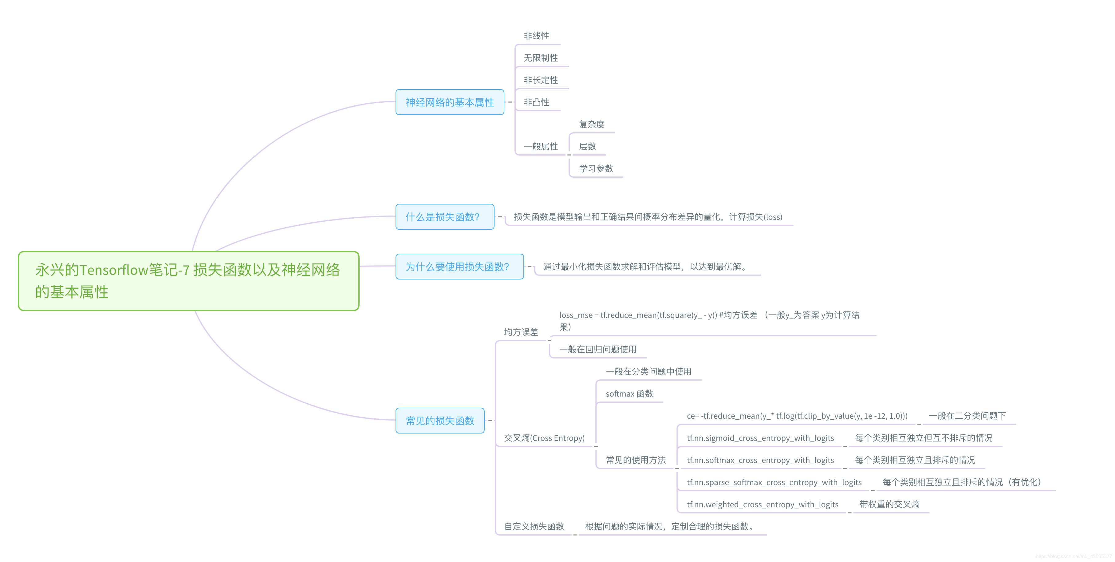 神经网络 非连通图 神经网络的非线性特性_神经网络 非连通图