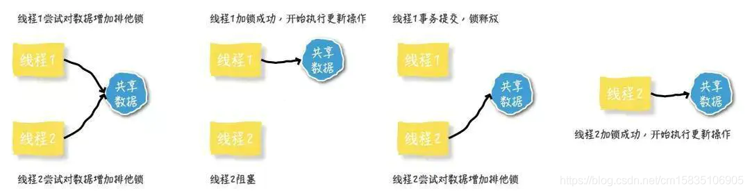 mysql update time 乐观锁防重 mysql乐观锁sql_版本号