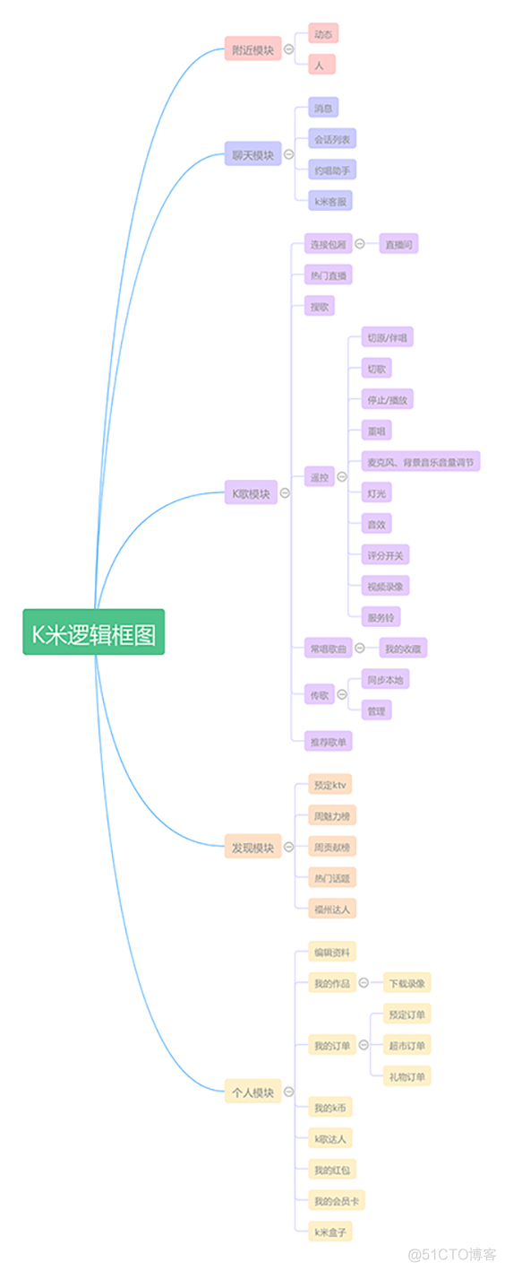 docker小麦苗 小麦app是啥_UI_02