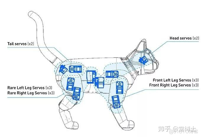 机器学习猫狗模型 猫型机器人_陀螺仪_06