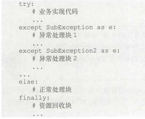 python 循环中 try 报错后会继续 python try except return_异常捕获