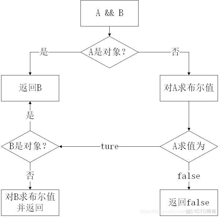 javascript moudle exports 引用moudle exports的内容 javascript中引用数据类型_数组