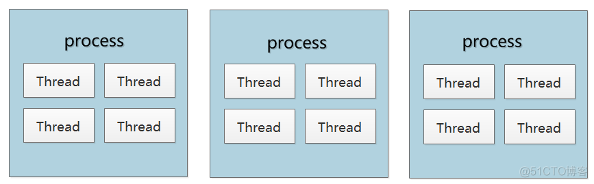 java 线程数cpu java多线程cpu_执行过程_06