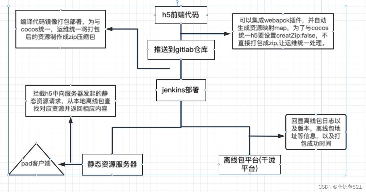 前端项目离线安装yarn 前端离线包是什么_node.js_03