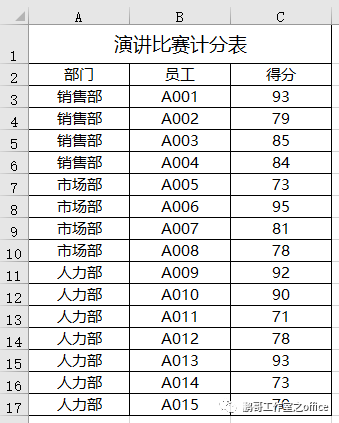 计算截尾平均数python 截尾均值怎么用excel_最小值