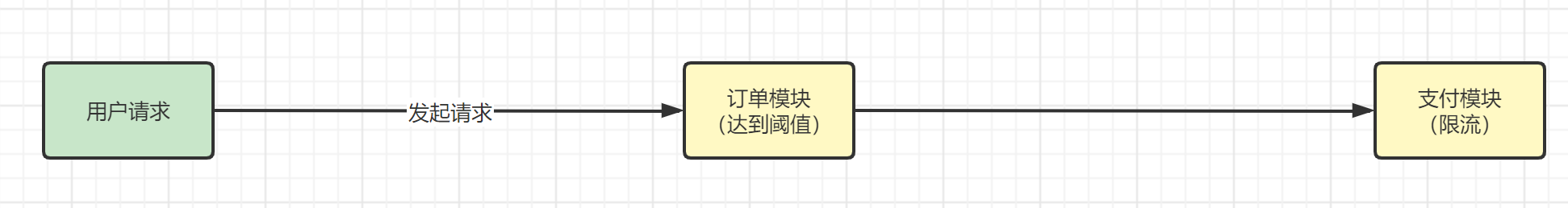 sentinel限流 与 redission 限流的比较 sentinel限流算法_限流_07