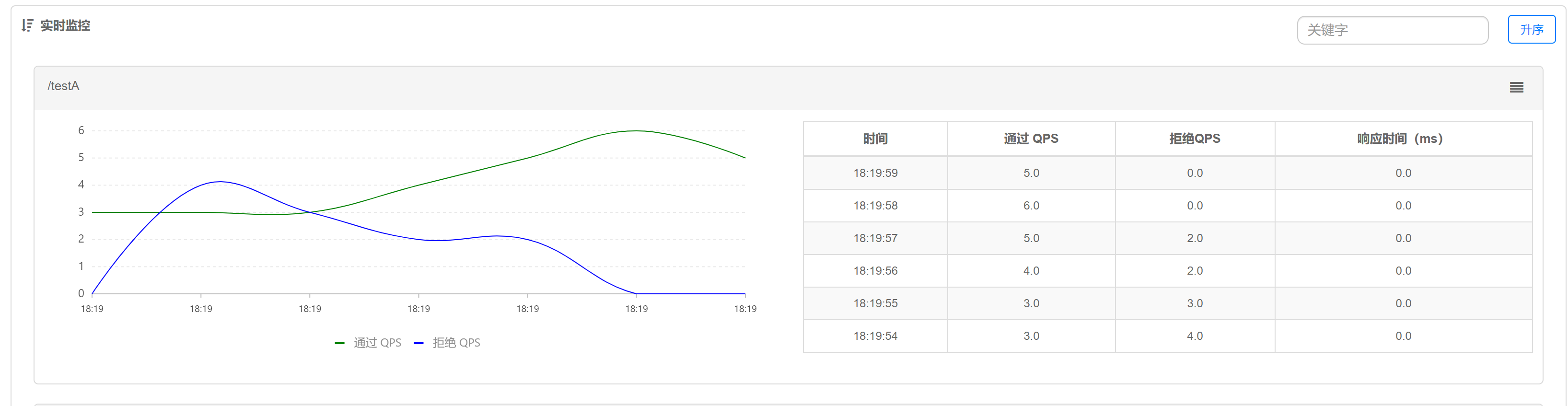 sentinel限流 与 redission 限流的比较 sentinel限流算法_API_16