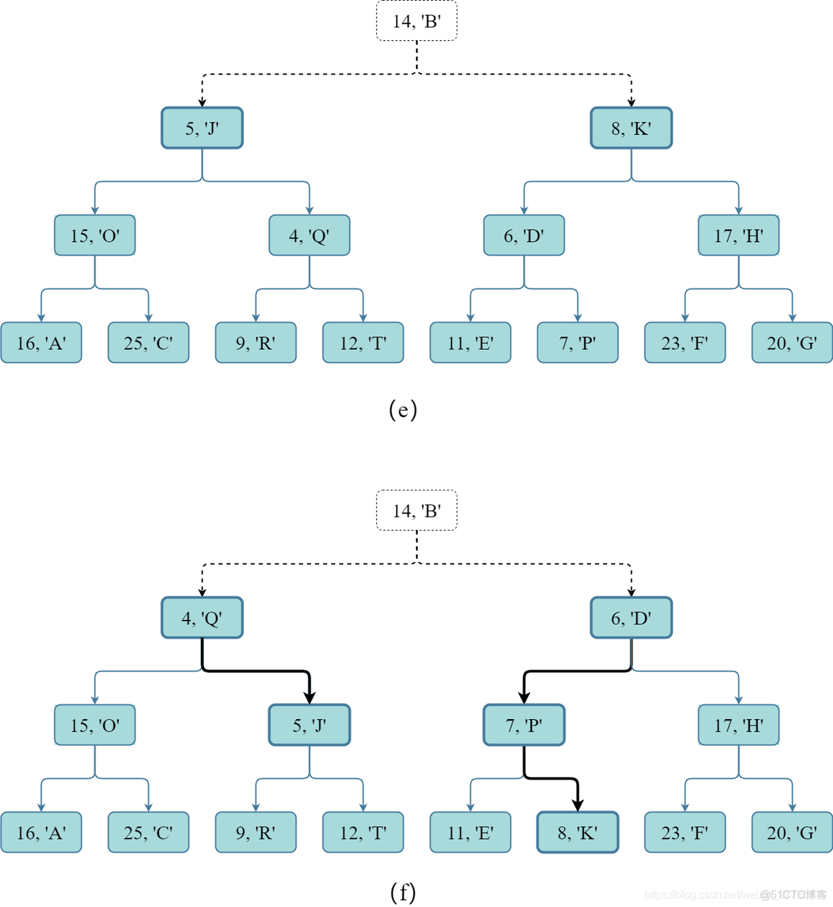 python自顶向下 python自底向上_二叉堆_26