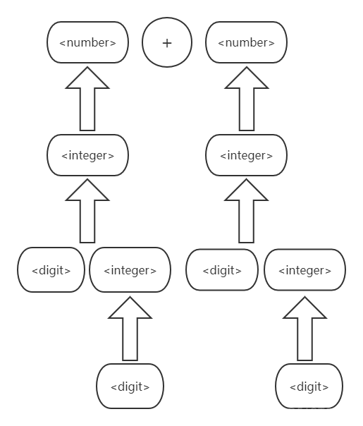 java BNF范式 n-back范式_git_04