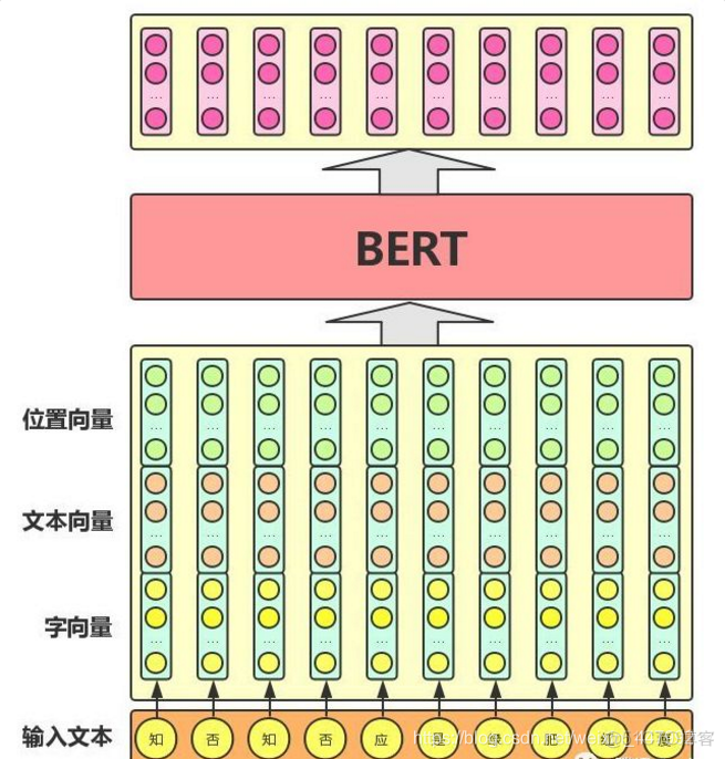 bert模型 java 部署 bert生成模型_算法_05