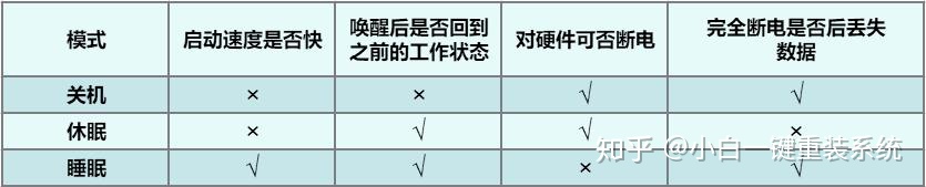 android休眠和唤醒 休眠唤醒键在哪里设置_android休眠和唤醒_02