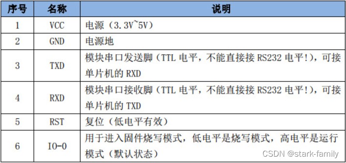 android 12 热点Wifi6协议开启 手机热点wifi协议_IP_03