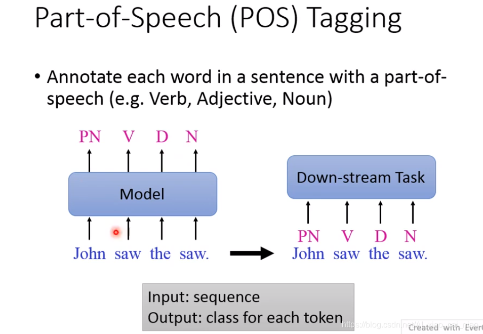 NLP 任务分类 nlp常见任务_自然语言处理