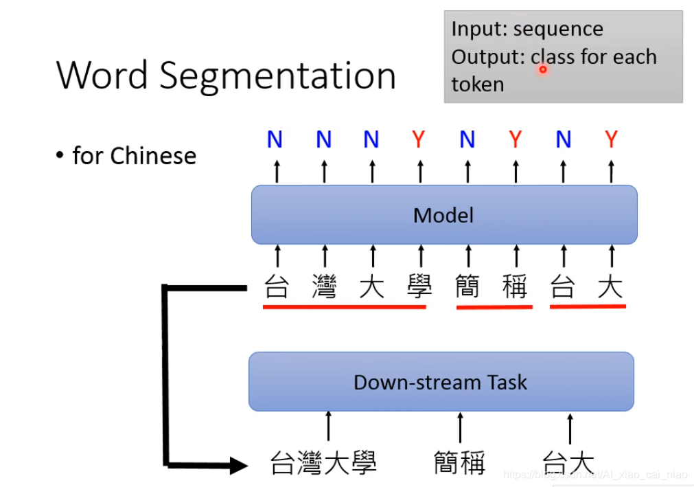 NLP 任务分类 nlp常见任务_nlp_02