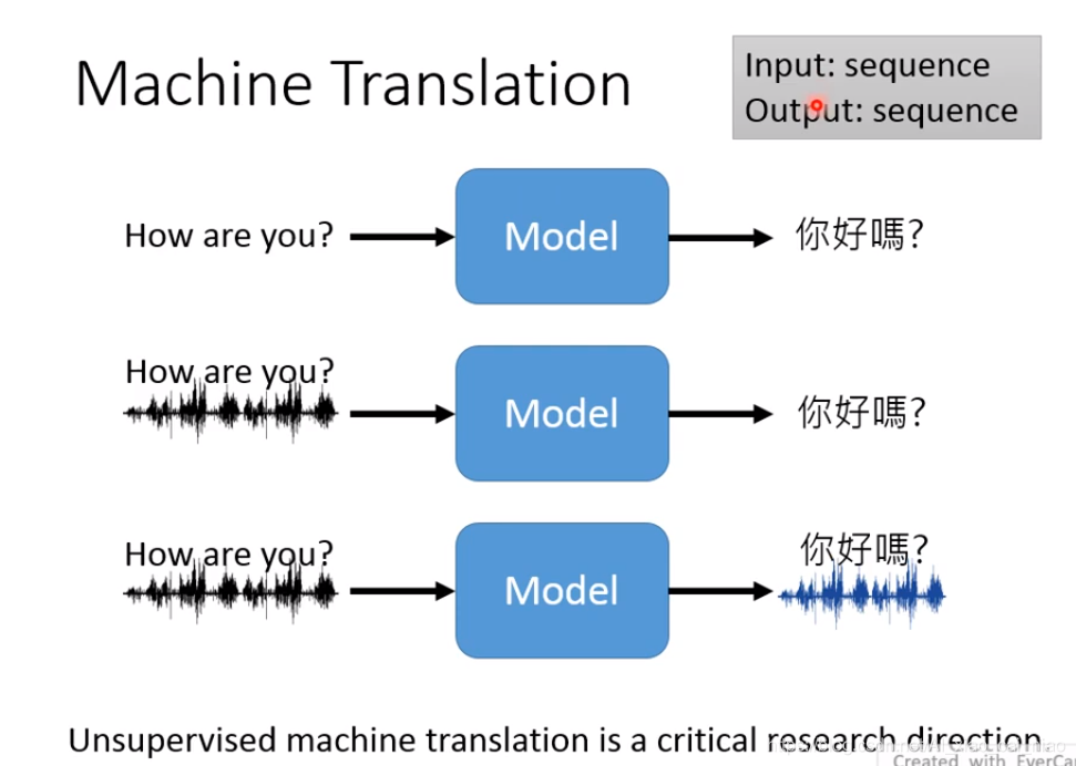 NLP 任务分类 nlp常见任务_NLP 任务分类_06