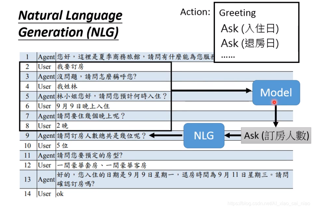 NLP 任务分类 nlp常见任务_自然语言处理_17