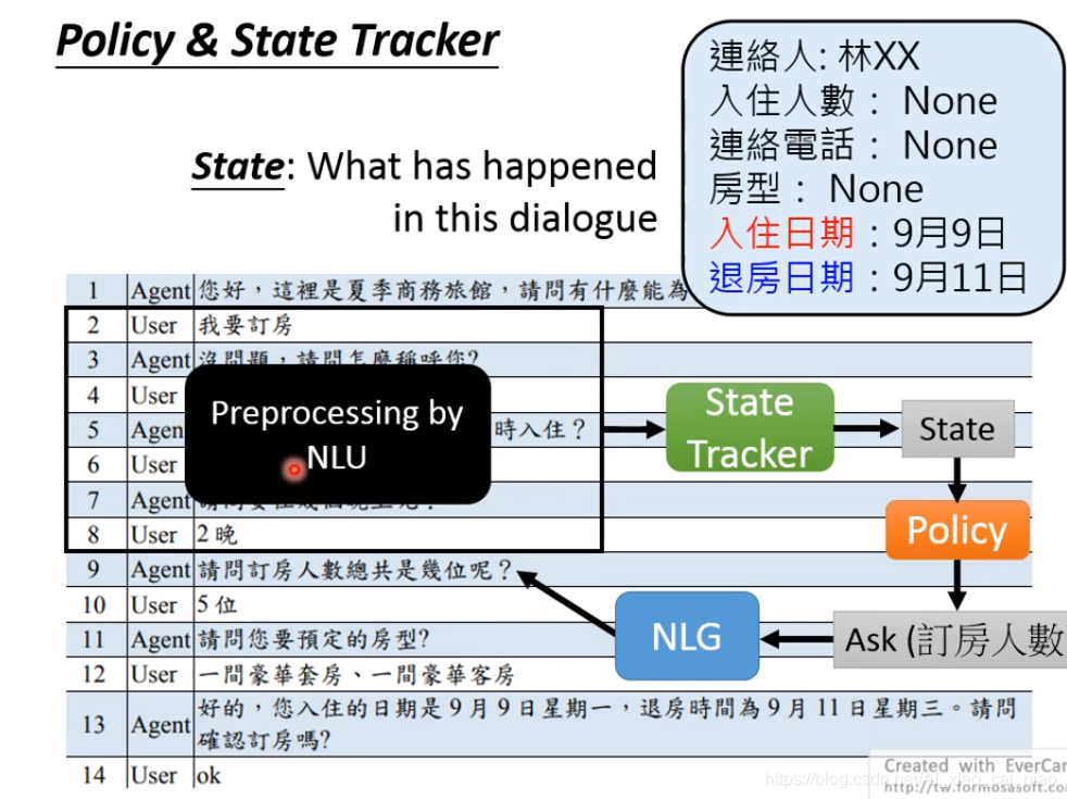 NLP 任务分类 nlp常见任务_NLP 任务分类_18