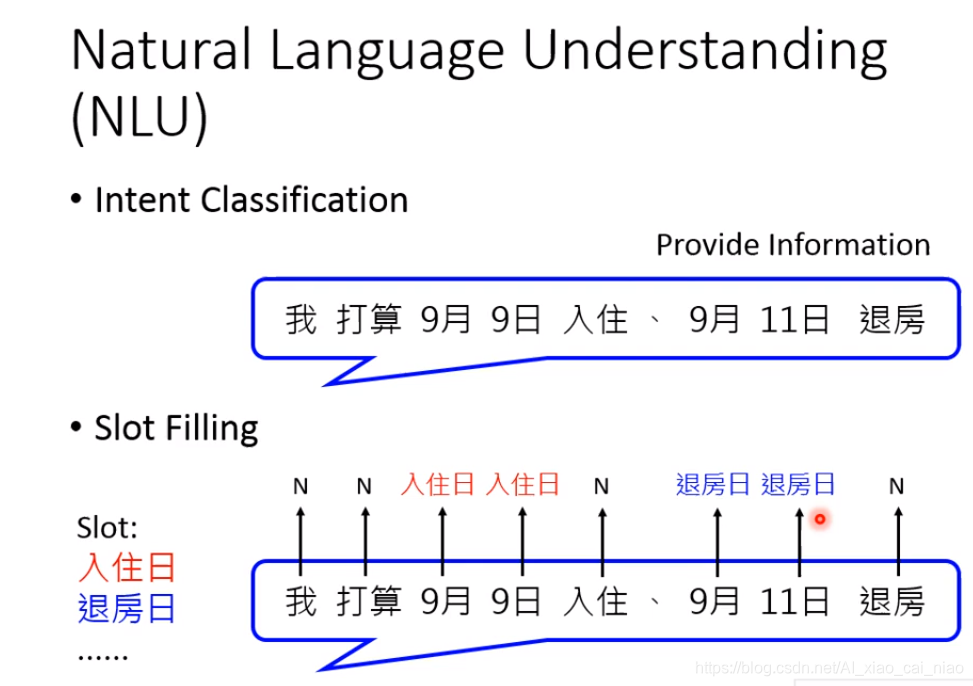 NLP 任务分类 nlp常见任务_机器学习_19