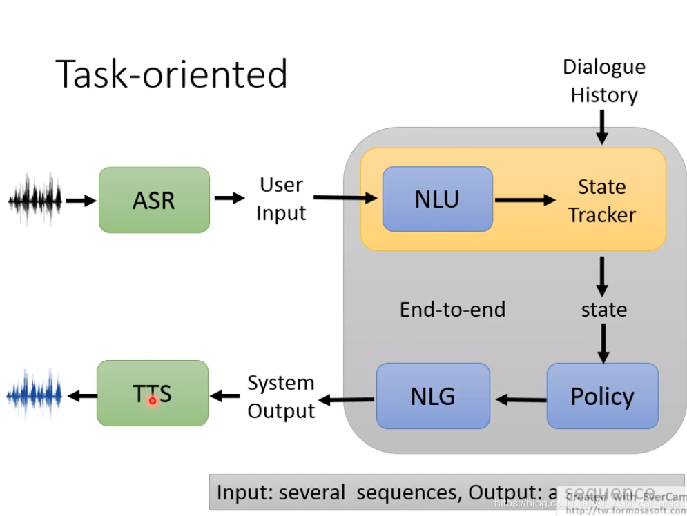 NLP 任务分类 nlp常见任务_深度学习_20