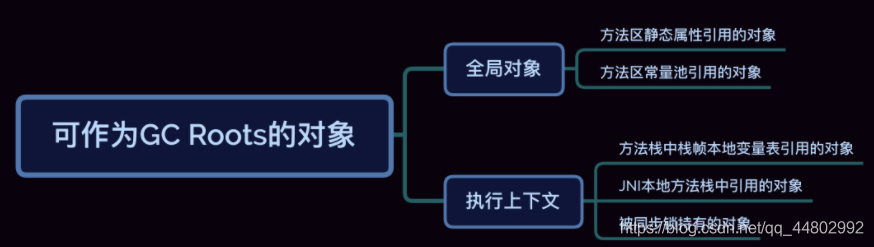 Java gc可达性分析 java 可达性分析算法_JVM_04