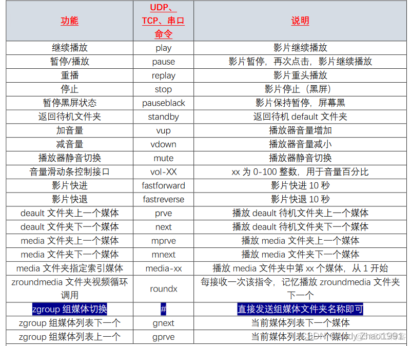 视频播放中控平台系统架构 中控播放器_功能模块