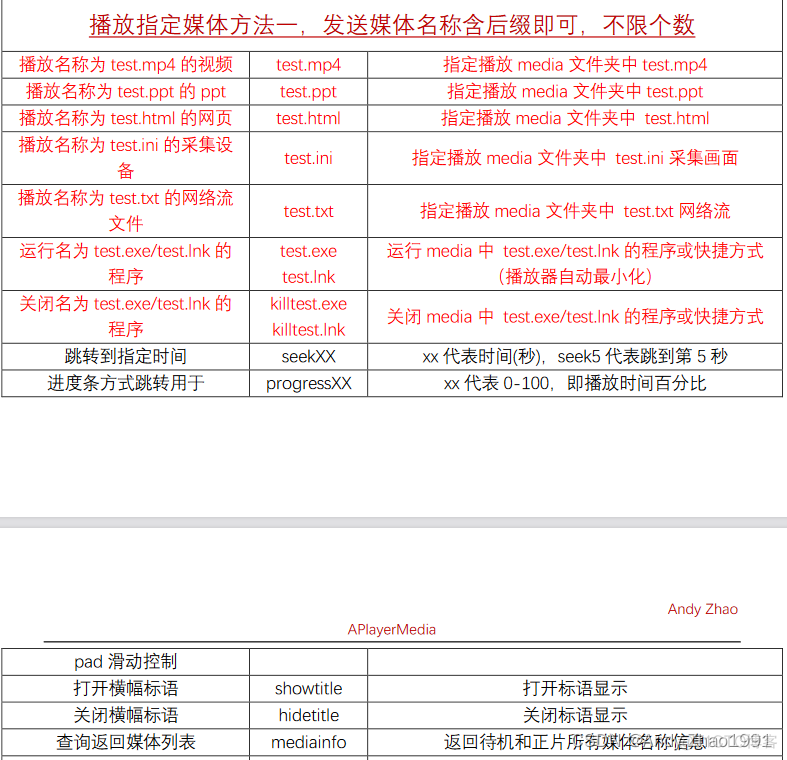 视频播放中控平台系统架构 中控播放器_网络_02