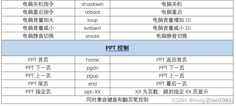 视频播放中控平台系统架构 中控播放器_循环播放_04