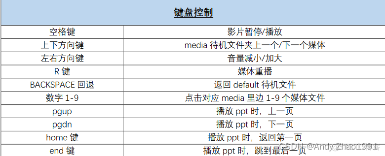 视频播放中控平台系统架构 中控播放器_功能模块_08