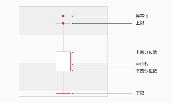 复杂箱型图对比 python 多个箱形图怎么分析_数据
