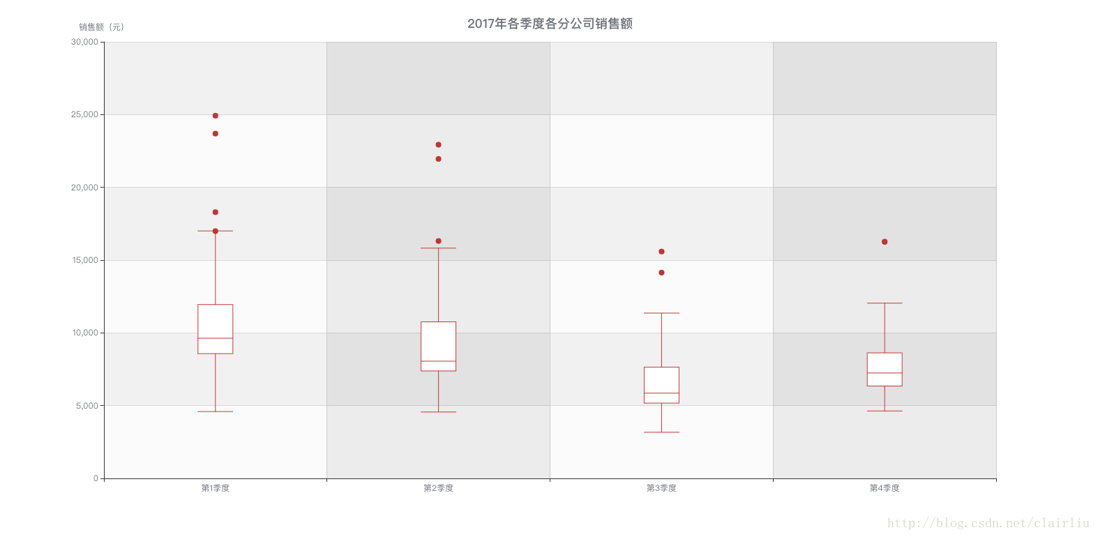 复杂箱型图对比 python 多个箱形图怎么分析_复杂箱型图对比 python_03