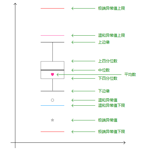 复杂箱型图对比 python 多个箱形图怎么分析_数据_04