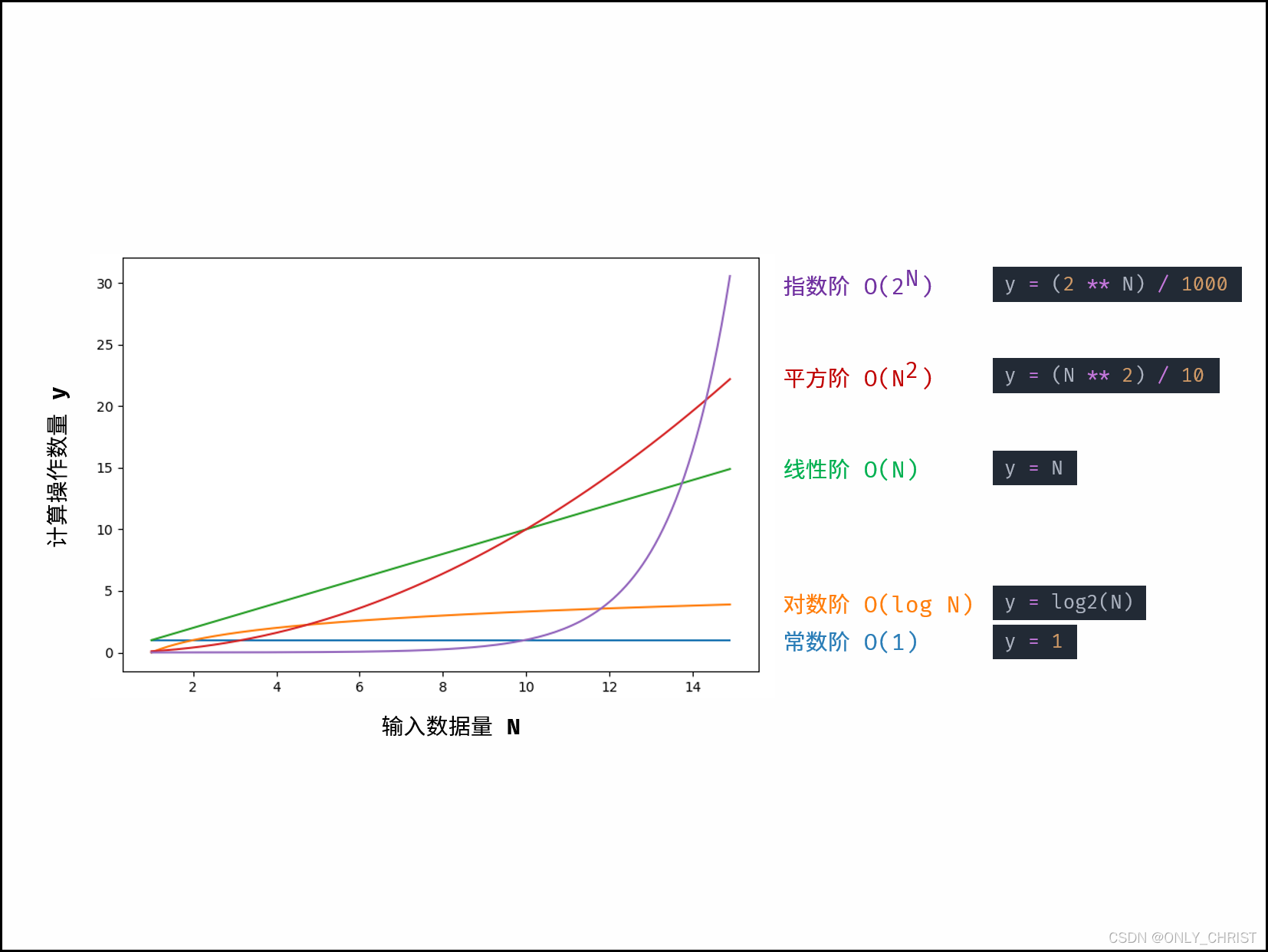 python复杂系统 python算法复杂度_python复杂系统