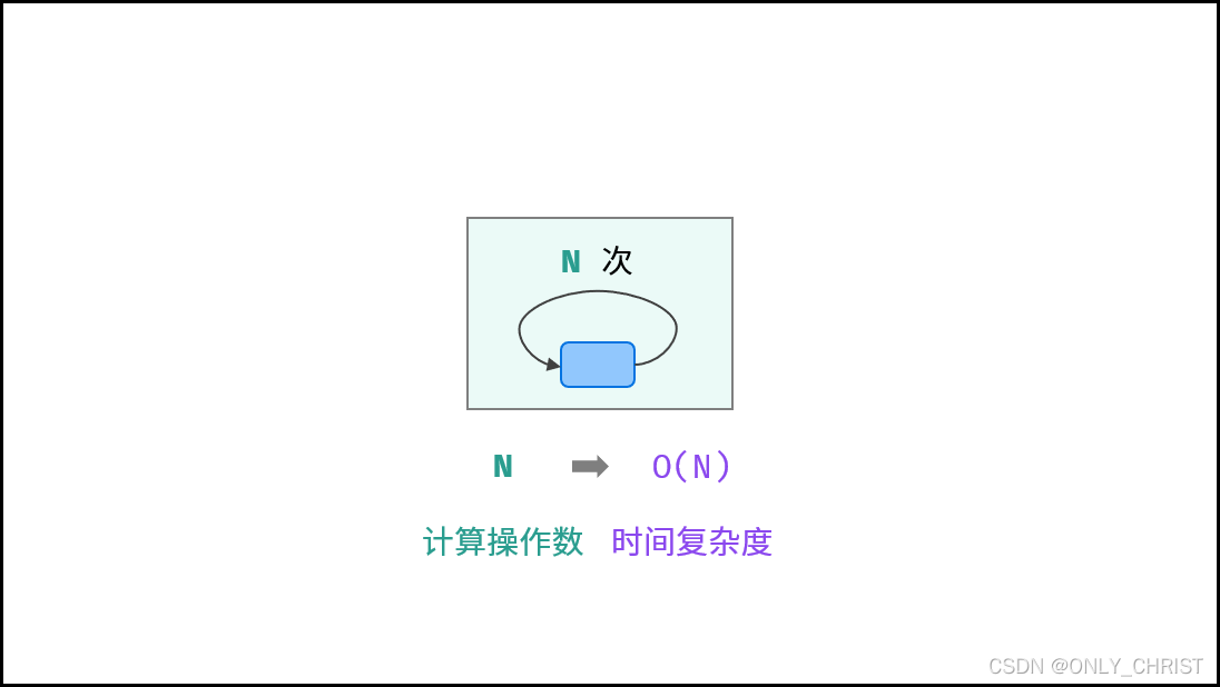 python复杂系统 python算法复杂度_算法_03