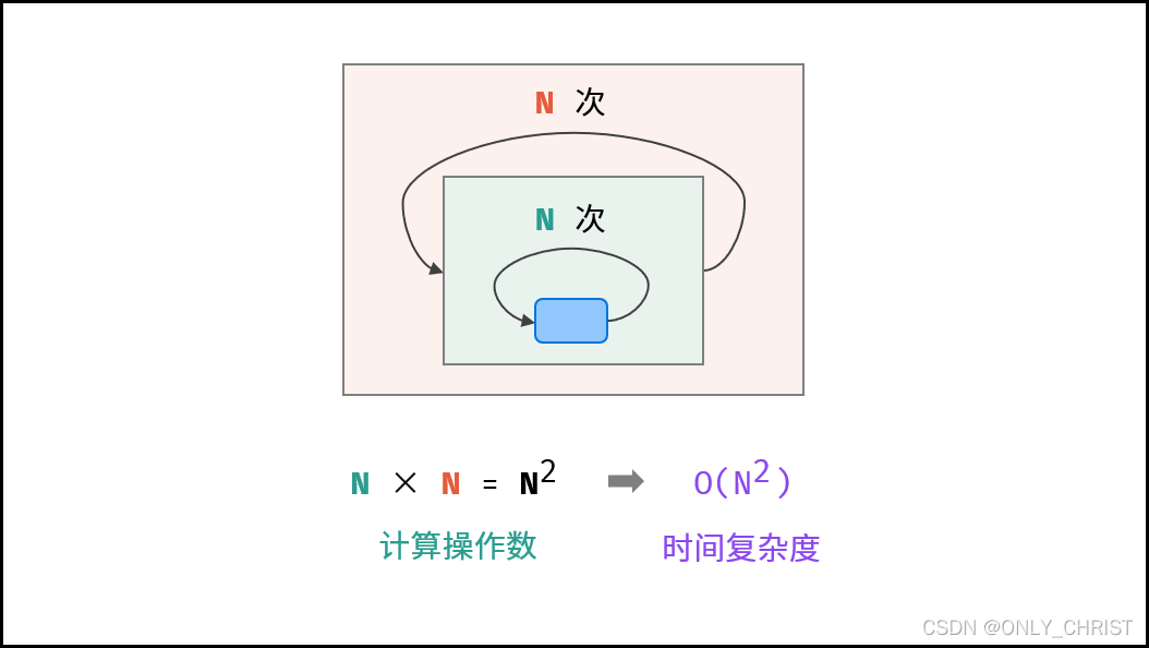 python复杂系统 python算法复杂度_排序算法_04