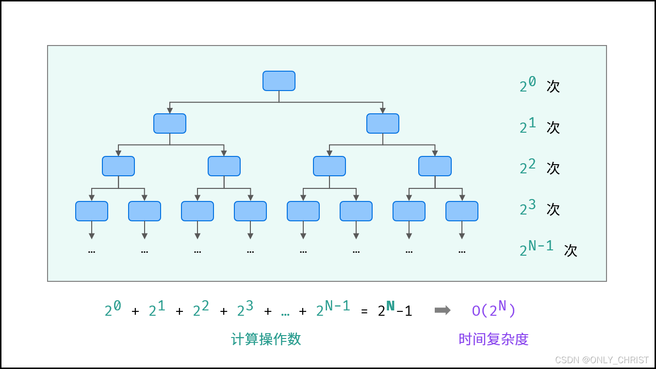 python复杂系统 python算法复杂度_排序算法_05