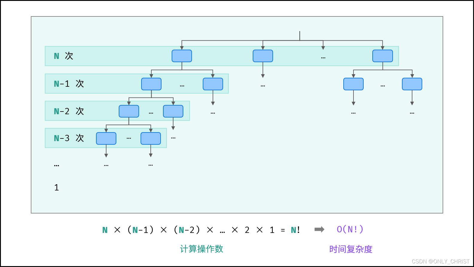 python复杂系统 python算法复杂度_leetcode_06