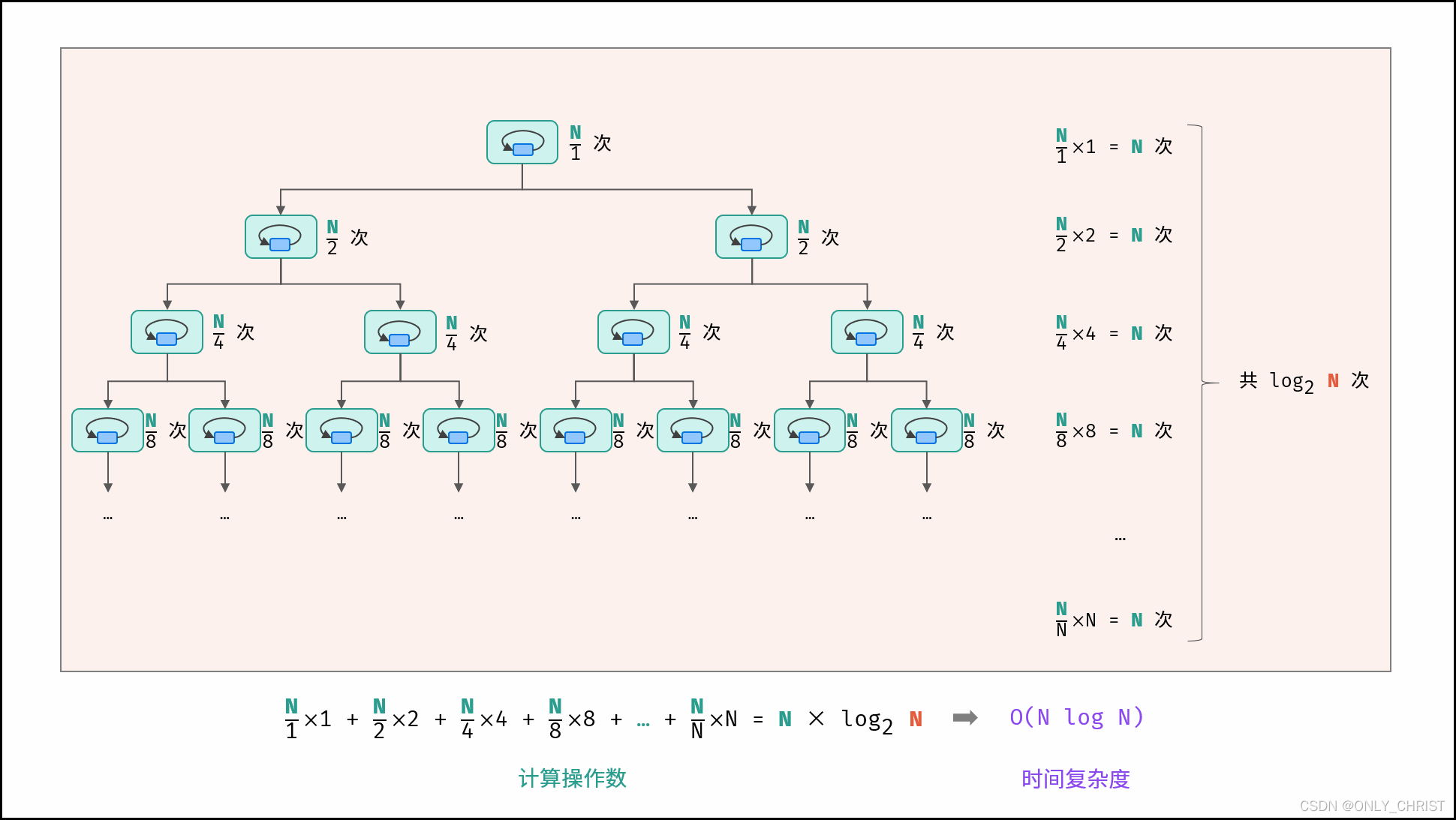 python复杂系统 python算法复杂度_算法_08