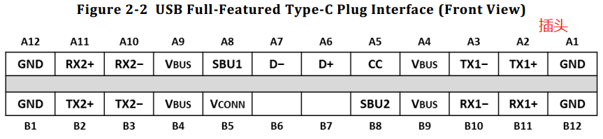 android设备定义为usb hid 外设 安卓usb口定义_下拉电阻_03