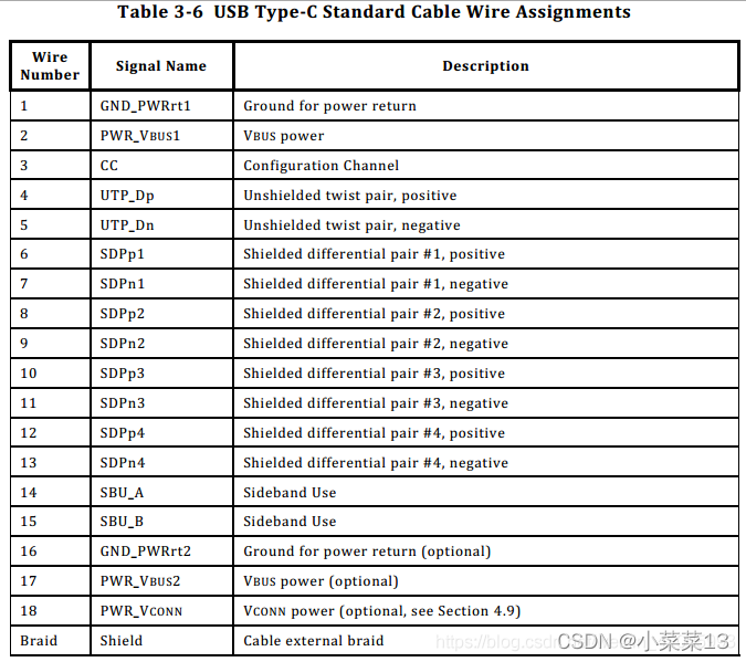 android设备定义为usb hid 外设 安卓usb口定义_引脚_06